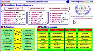 16K views · 969 reactions | International Organizations (Unit 8) Lesson 1 | English With Simo | English With Simo | Facebook