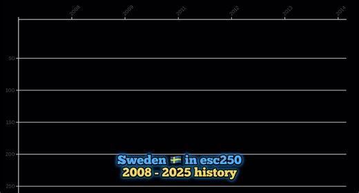 Sweden 🇸🇪 in esc250 #eurovision #esc #Sweden