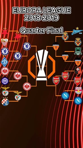The champion Europe League 2018-2019 #europaleague #chelsea #hazard #giroud