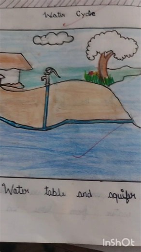 how to draw a well labled diagram of water table and aquifier || #subscribe #art #trending
