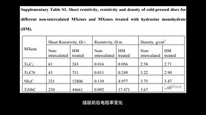 分层Mxene储能应用