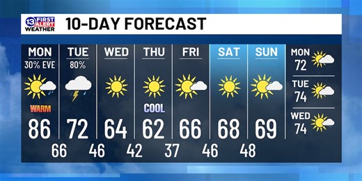 October 6th Weather Forecast