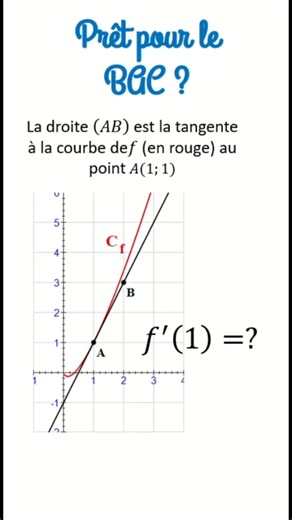Lecture graphique du nombre dérivé #maths
