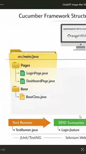 Creating cucumber selenium framework from scratch #automationtesting #framework #cucumber #selenium