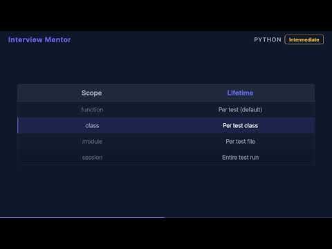pytest Fixtures: Setup & Teardown Explained