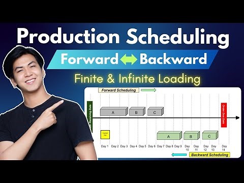 Production Scheduling Techniques | Forward and Backward Scheduling | Finite and Infinite Loading