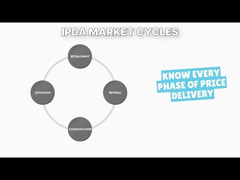 IPDA Market Cycles - Phases of Price Delivery | ICT Concept in Trading
