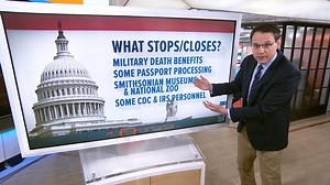 The government is shut down. What happens now?