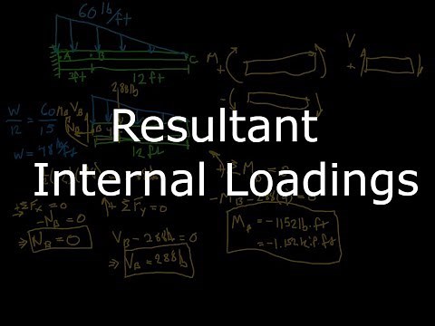 Mechanics of Materials - Internal Loadings (With Sign Convention)