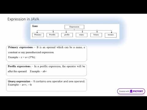 Input/Output in JAVA
