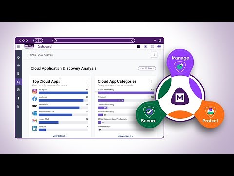 Menlo Security Enterprise Browser solution