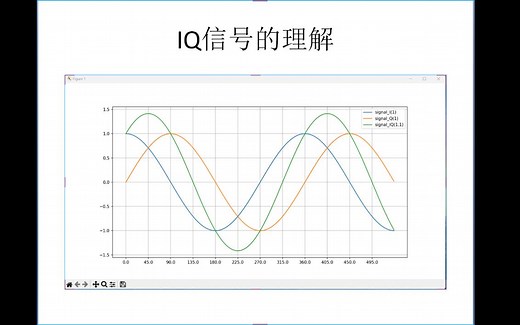 IQ信号的理解-(1)