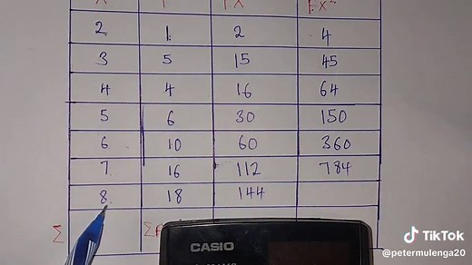 Calculate Standard Deviation for Grouped Data Step-by-Step