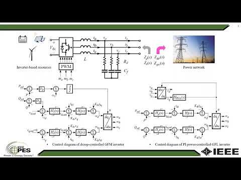 Sequence Impedance Modeling of Grid-Forming Inverters