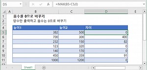 Excel 및 Google 스프레드시트에서 음수를 0으로 바꾸기