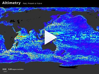 Altimetry: Past, Present and Future | NASA SWOT
