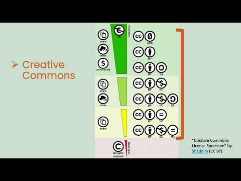 Copyright, Creative Commons, and Public Domain: Licenses for Photos and Images