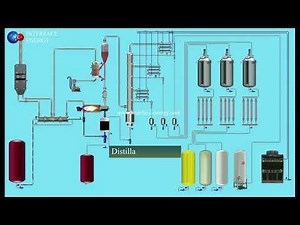 FCC / The Fluid Catalytic Cracking Process