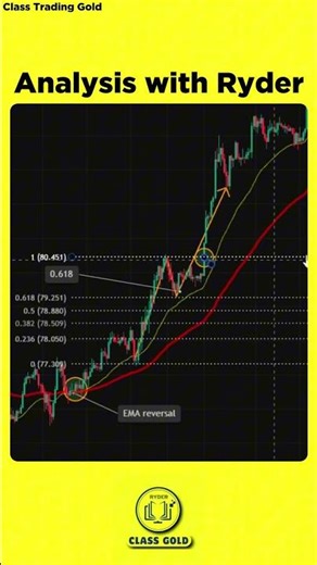 Chart Analysis for New Traders: Learn with Me - Episode 3