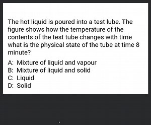 The hot liquid is poured into a test lube. The figure shows how... | Filo