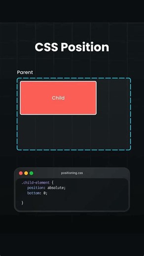 CSS Position #css #cssposition #project #cascadingstylesheets