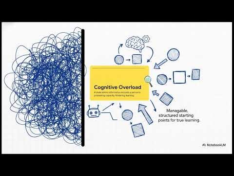 The AI Study Mastery System