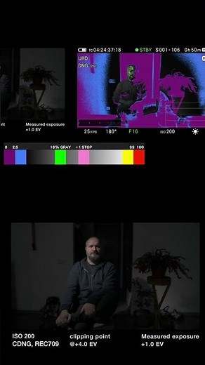 Exposed Footage & False Colors Visualizing Clipping Points