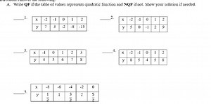 A. Write QF if the table of values represents quadratic functio... | Filo