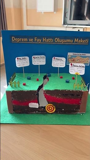 Geography Lesson Model Examples #geographyproject #geographymodel #model
