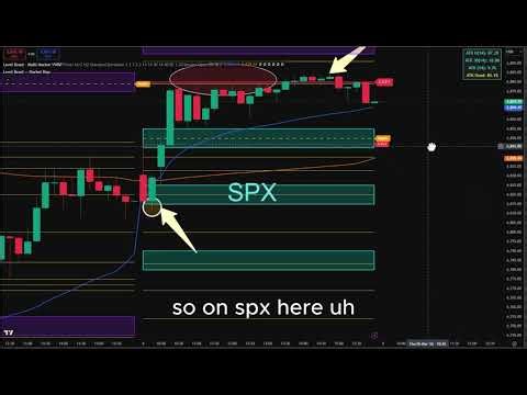 We map hidden levels for SPX, ES, QQQ and NQ every day | Here's our Trade Plan from the other day