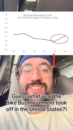 Sam Balto | “One of the most exciting findings to come out of the most recent PeopleForBikes Bicycling Participation Study is that the proportion of... | Instagram