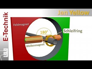 DC motor - how is it constructed? What are armatures, armature current, and armature voltage? (DC...