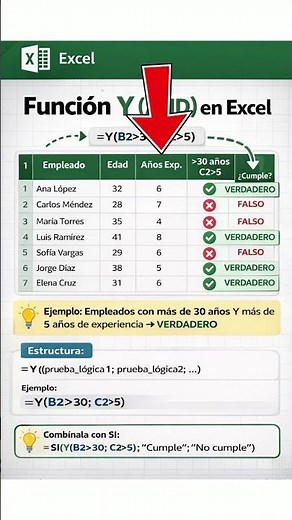 AND Function in Excel (Easy) 🔍 Evaluate multiple conditions in seconds