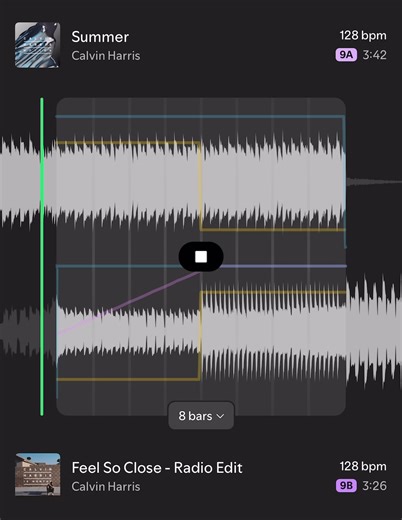 Calvin Harris Live Performance Experience