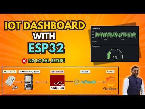 Build IoT Dashboard: ESP32 + Node RED to InfluxDB & Grafana Cloud