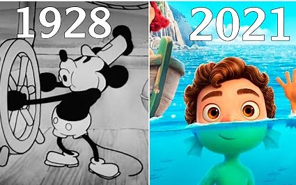 从1832年到2021年，动画片进化史