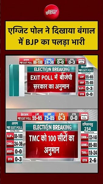 Syed Suhail | West Bengal Election Exit Poll | एग्जिट पोल ने दिखाया बंगाल में BJP का पलड़ा भारी