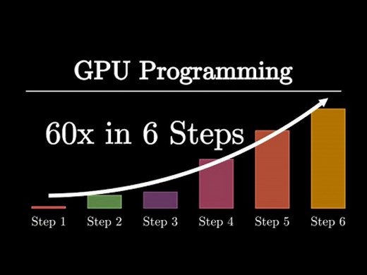 迷你项目：如何对 GPU 进行编程？ | CUDA C/C++ 在GPU 上进行矩阵乘法