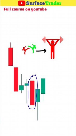 My Secret Theory: Language of Candlesticks 🕯️ || Price Action #trading