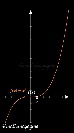 "If you enjoyed the post, don't forget to like, save, and share it with your friends!" "إذا أعجبك المنشور، لا تنسَ الإعجاب، الحفظ، ومشاركته مع أصدقائك!" 📌Support us - Like/Share/Follow👆❤️ ✅Follow @math.magazine 🔥 for more !!... ✅Follow @manim.animations 🔥 for more !!... ✅Follow @math.magazine.ma 🔥 for more !!... #math #science #education #physics #stem #calculus #study #python #manim #art #nature #maths #follower #dance #design #tiktok #trigo #viral #art #reels #trending #subscribe #follow 