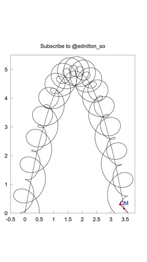 Rotation around projectile motion