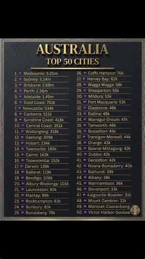 🇦🇺 Australia — Top 50 Cities