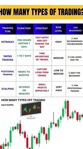 “Types of Trading in the Stock Market (Beginner’s Guide)”