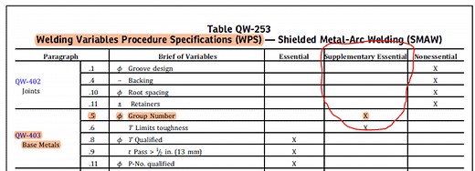 Welding Variables- Essential variable, Non- Essential Variables & Supplementary Essential Variables