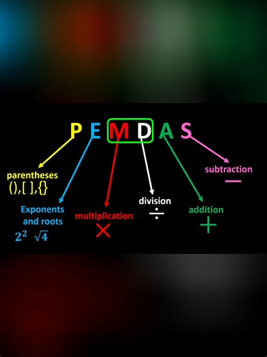 Understanding Common Math Mistakes and Their Causes