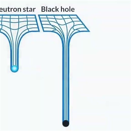 Solar Mass #space #curiosityaboutfacts #universe #spacefacts #science #blackhole #nasa #astronomy