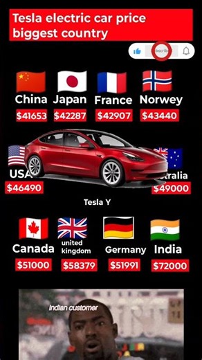 The Tesla Model Y: A Global Price Comparison
