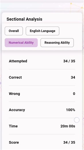 RBI assistent pre mock 3 score