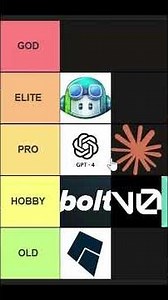 Tier List For The Best AI Coding Tool for 2026