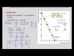 IC 1 - Consumer Theory: Budget Constraint